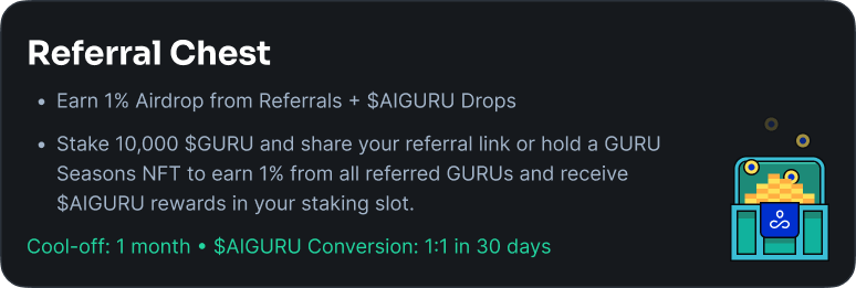 Early Adopters - Rapid Drop